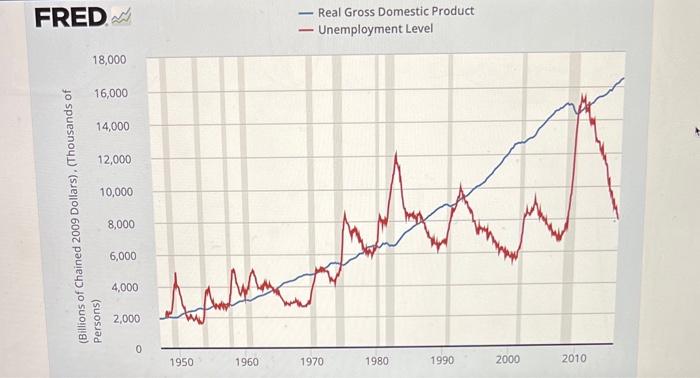 1. In the post-war US has there been any