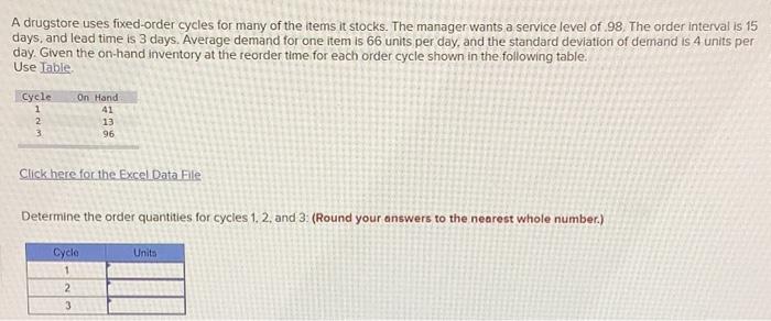 A drugstore uses fixed-order cycles for many of