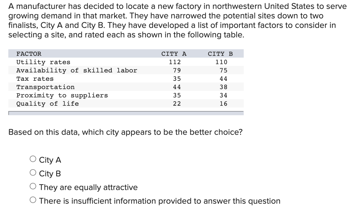 A manufacturer has decided to locate a new