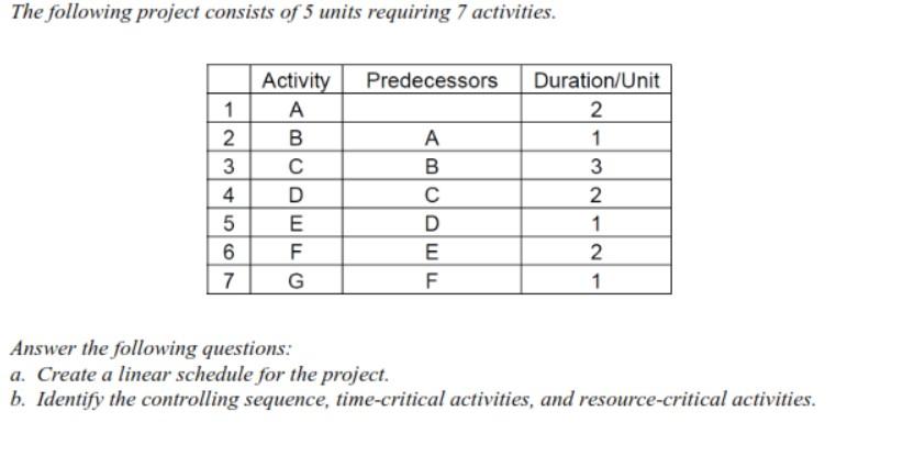 The following project consists of 5 units