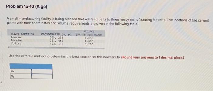 Problem 15-10 (Algo) A small manufacturing