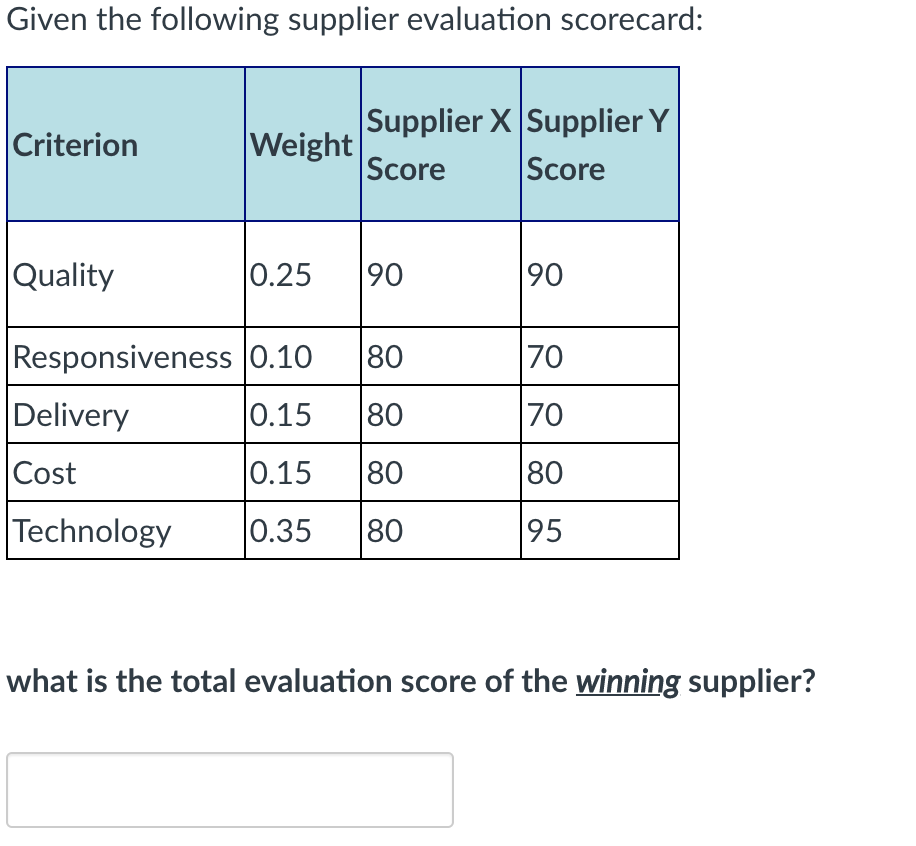 Given the following supplier evaluation