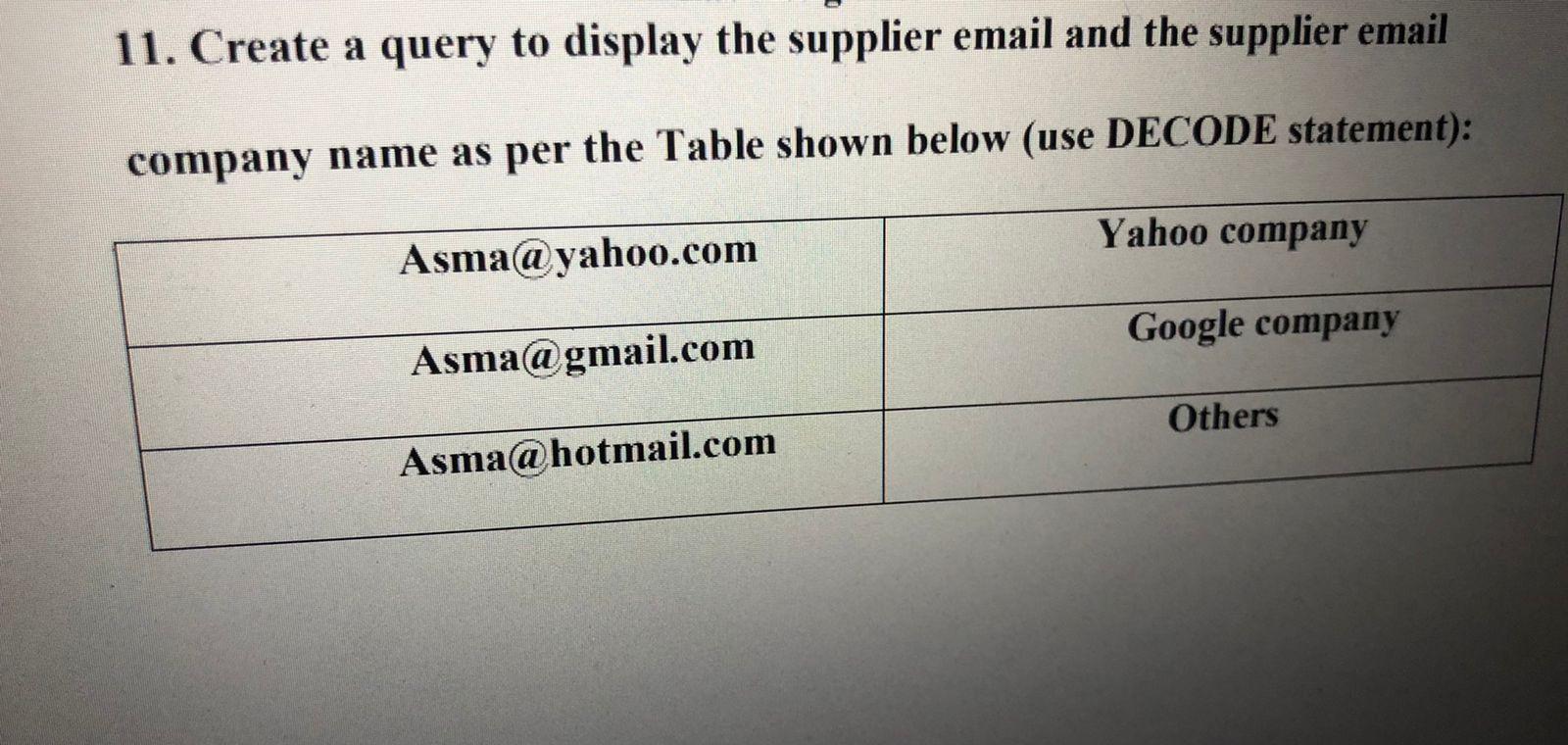 11. Create a query to display the supplier email
