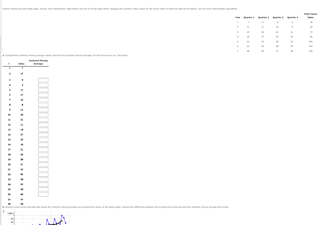 a. Compute the centered maving aversge values