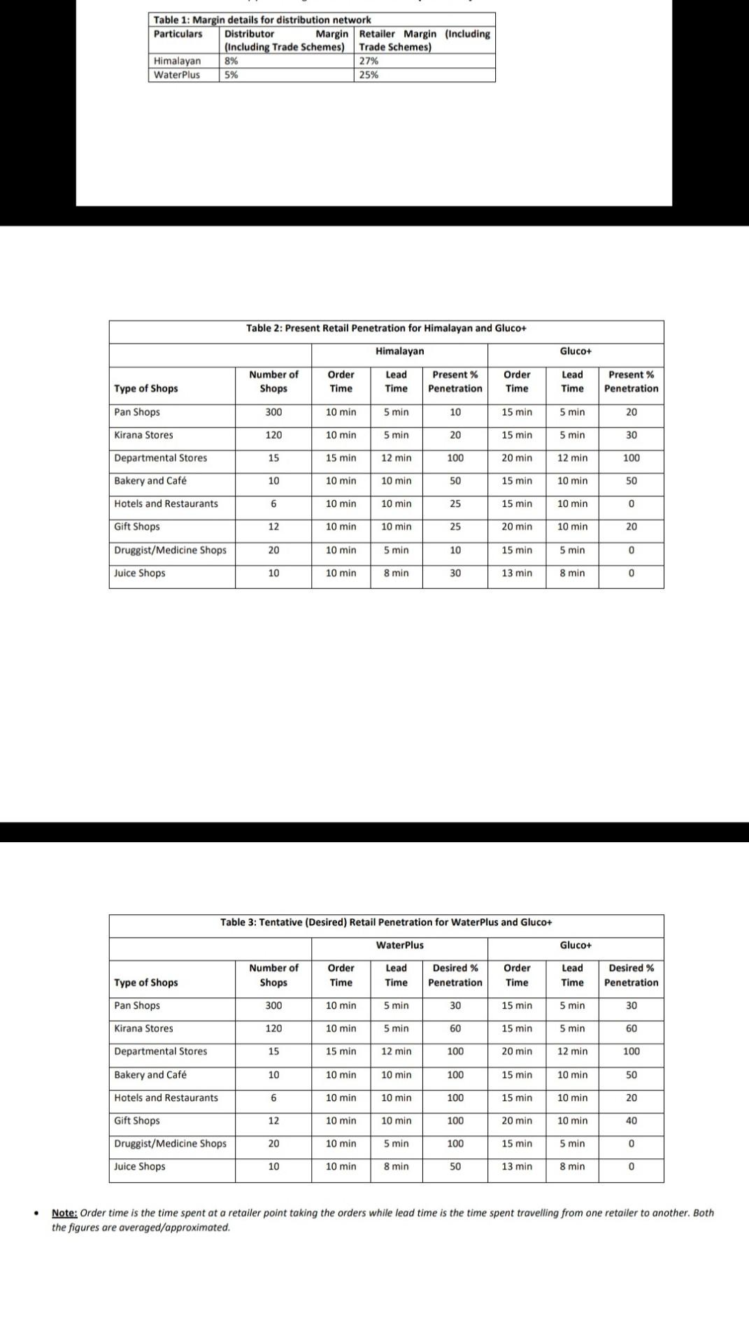 If the present set of distributor agrees to cater