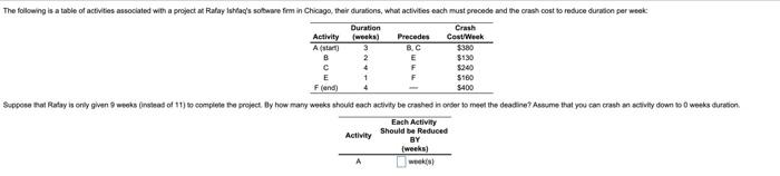 solve a-f and total crash cost