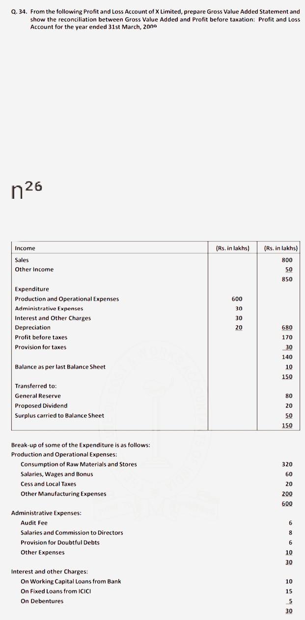Q. 34. From the following Profit and Loss Account