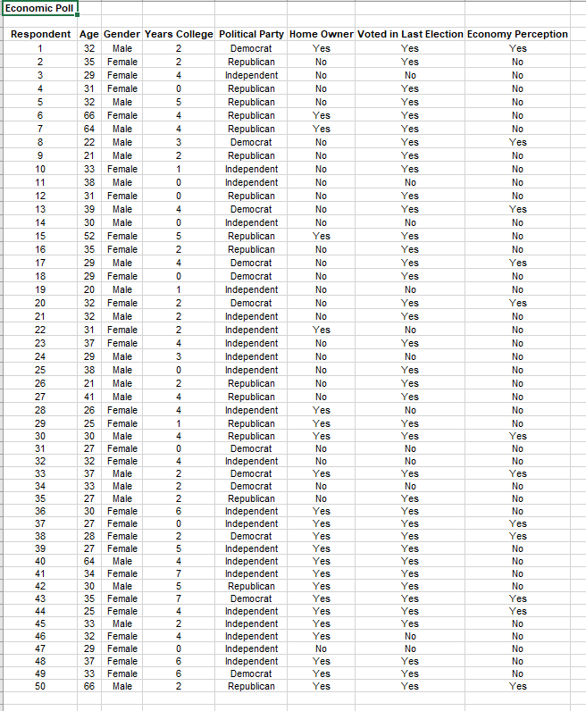 The Excel file Economic Poll provides some