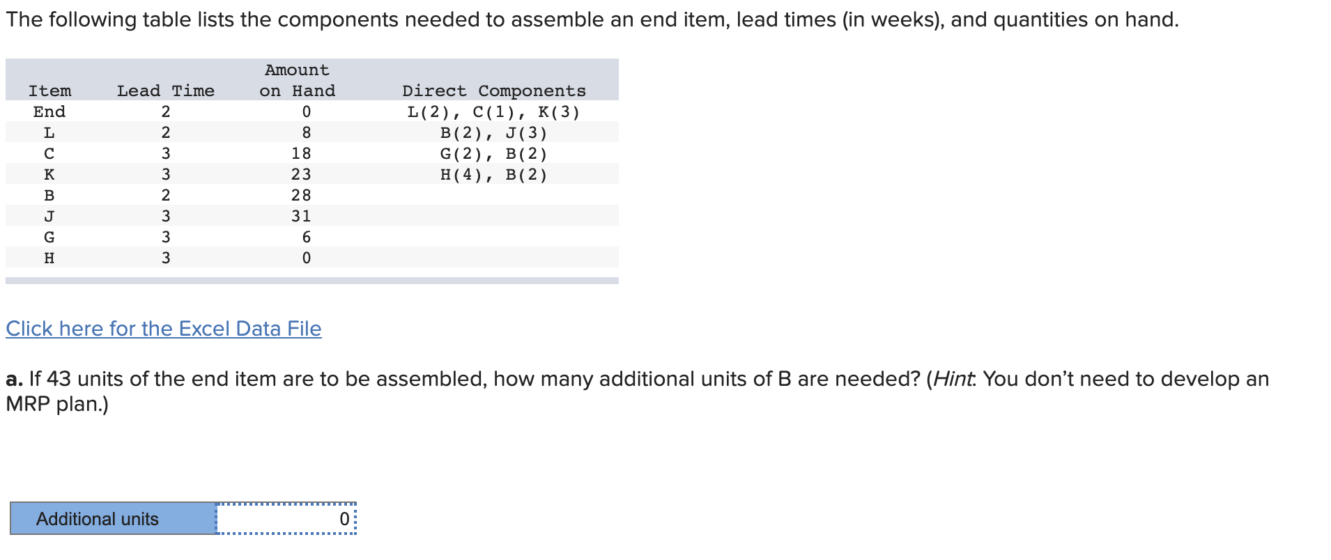 The following table lists the components needed