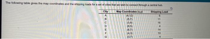5 G (3.7) a) For the location of the proposed new