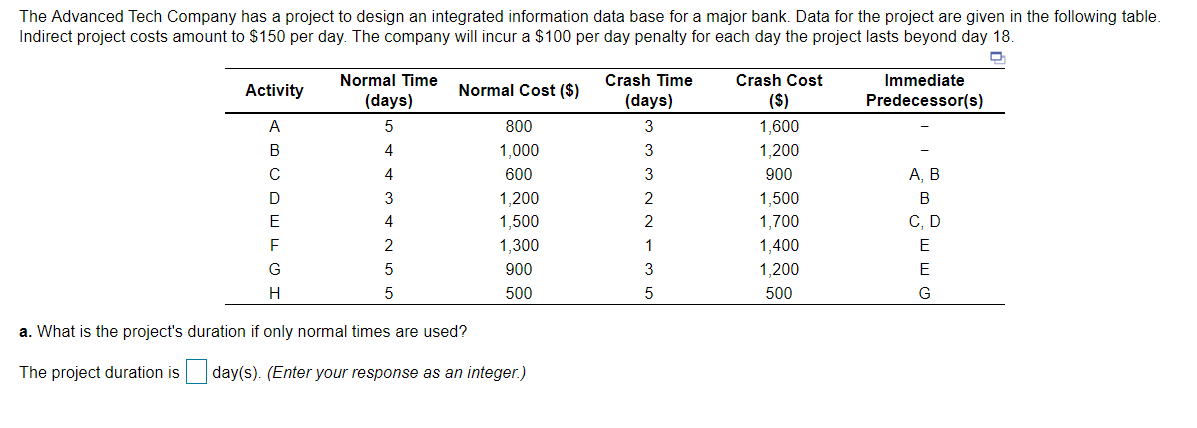 The Advanced Tech Company has a project to design