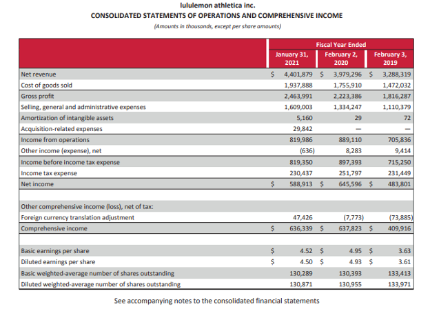 1. What is the companys total assets? What is the