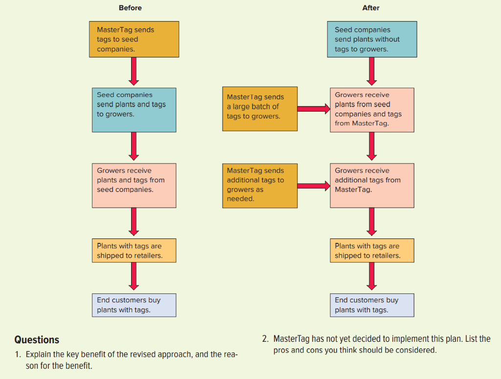 BY NICOLE FOSTER, GRAND VALLEY STATE However,