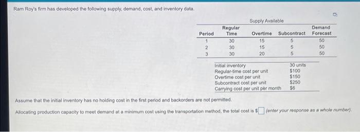 Ram Roy's firm has developed the following