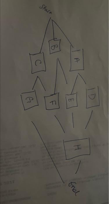 Given the picture emailed to you. Duration of A