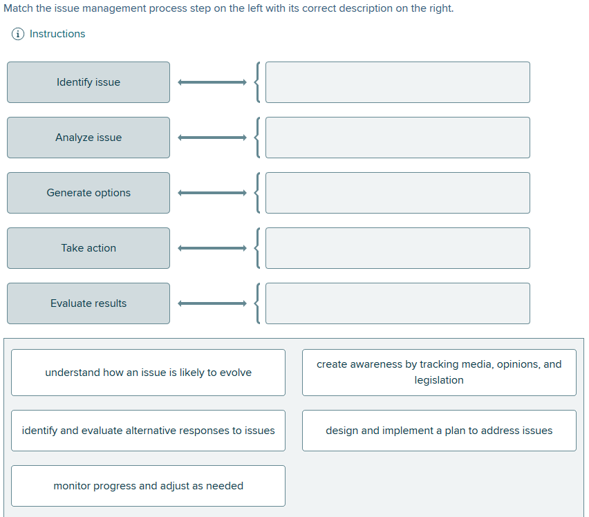 Match the issue management process step on the