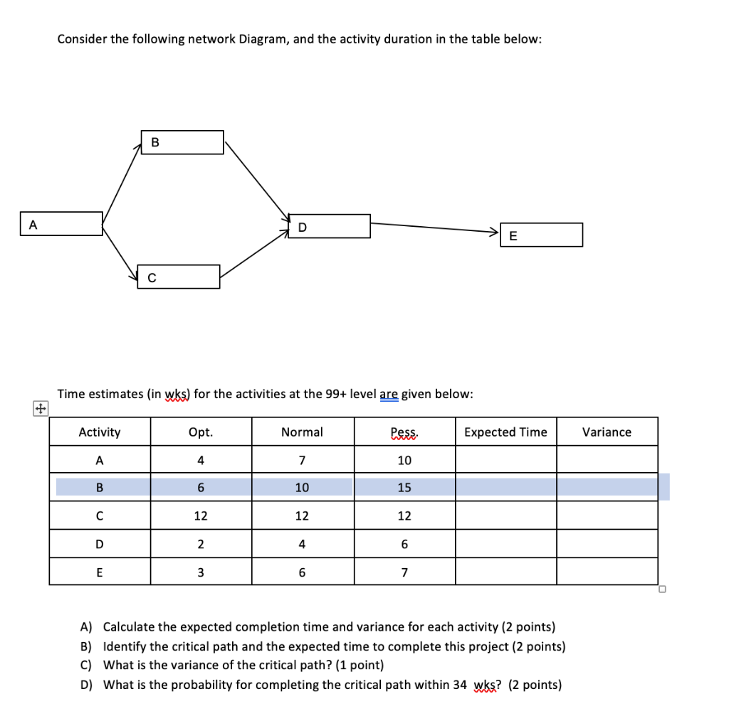 Consider the following network Diagram, and the