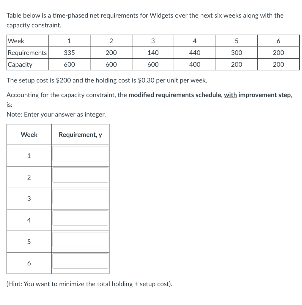 Table below is a time-phased net requirements for