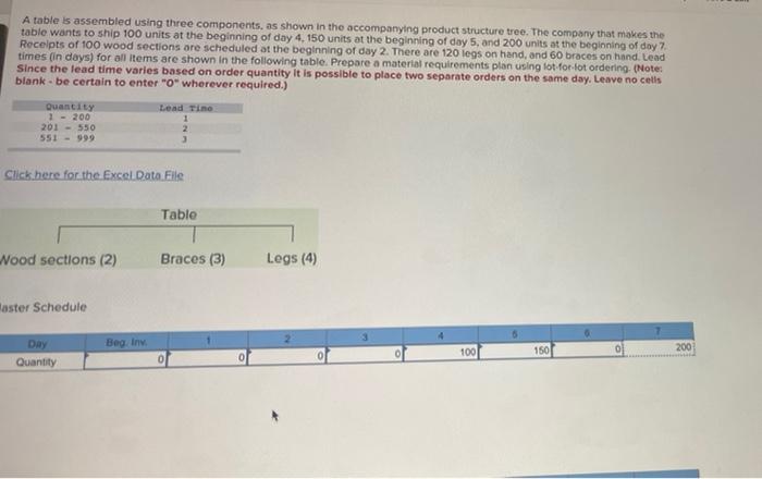 PLEASE SHOW WORK A table is assembled using three