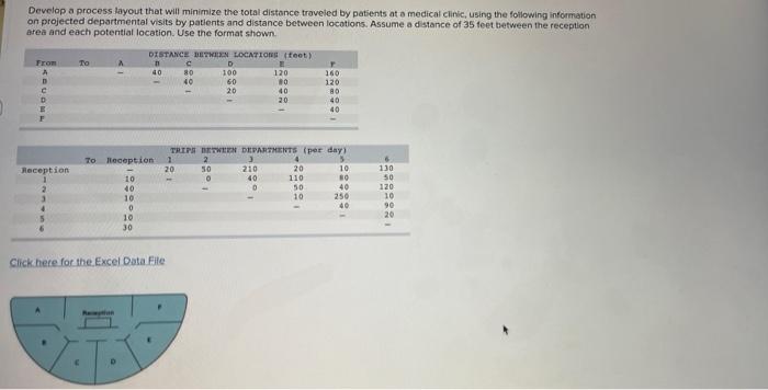 PLEASE SHOW WORK! Develop a process layout that