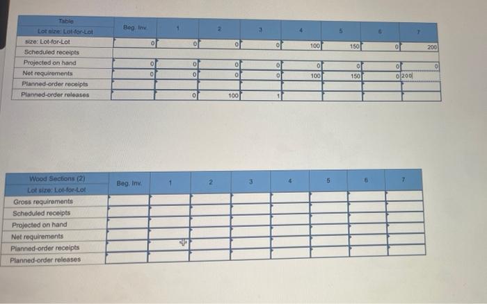 PLEASE SHOW WORK A table is assembled using three