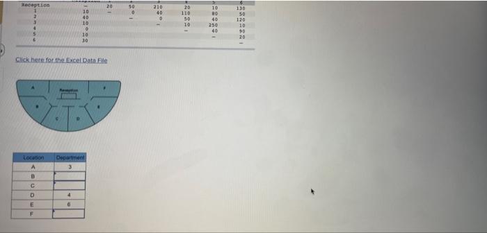 PLEASE SHOW WORK! Develop a process layout that