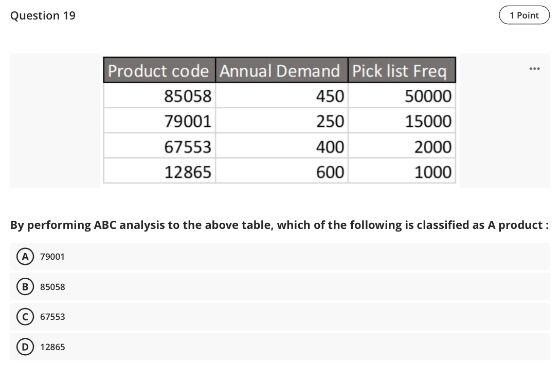 Question 19 1 Point ... Product code Annual