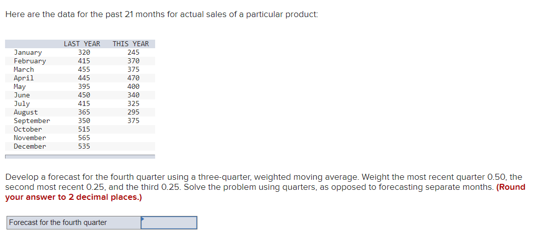 Here are the data for the past 21 months for