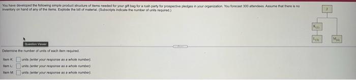 Inventory on and of any of the mora plote the