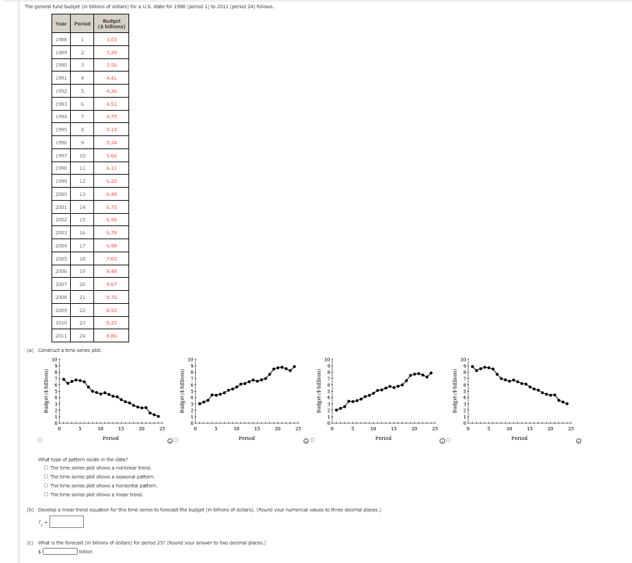 The general fund budget (in billions of dollars)
