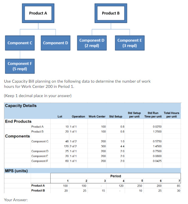 Product A Product B Component Component D