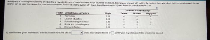 1 CSF) can be used to evaluate the prospective