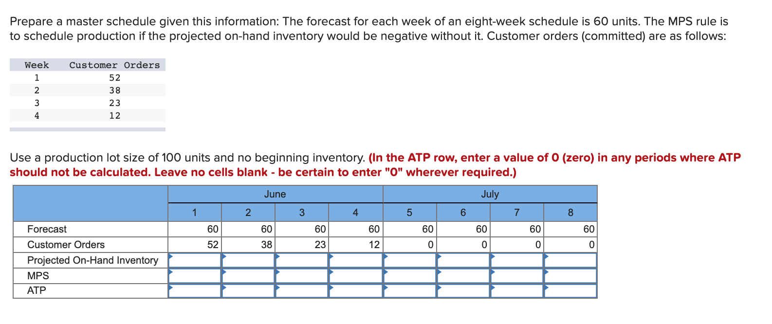 Prepare a master schedule given this information: