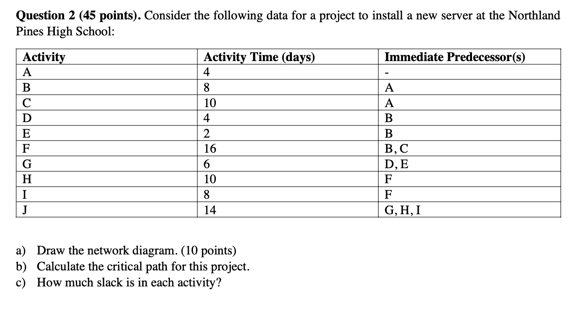 Question 6 (40 points). Draw a decision tree for