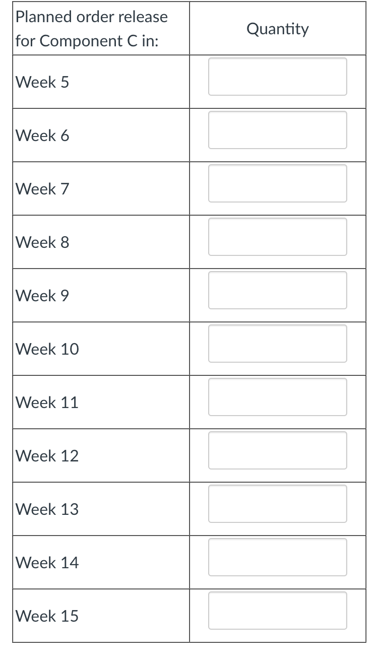 The MPS for the end item in the diagram above for