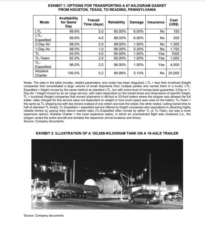 What are the different factors that could