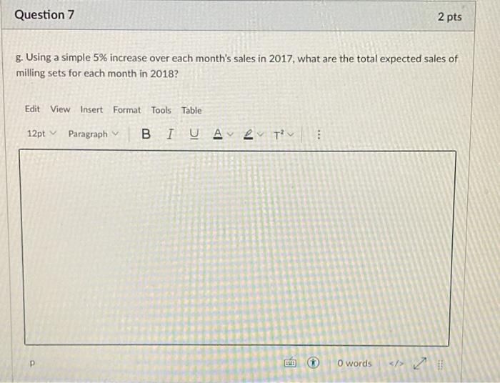 e. Compare the four forecasting techniques from