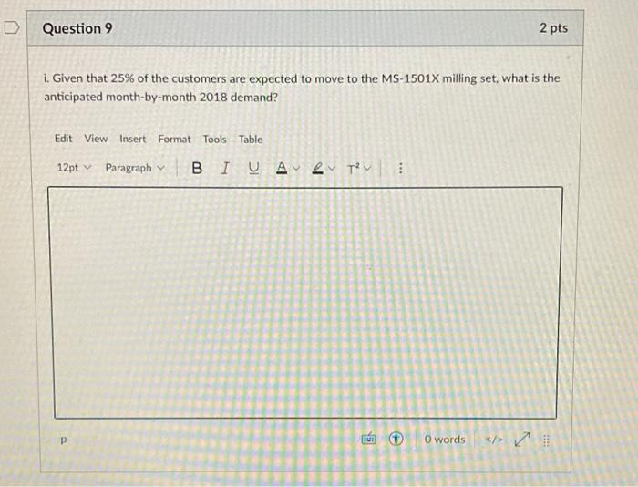 e. Compare the four forecasting techniques from