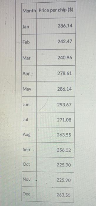 i need all sections answered! thank you Apple's