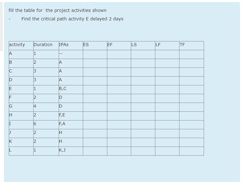 fill the table for the project activities shown
