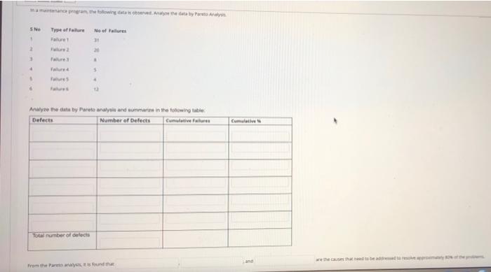 In a maintenance program, the following data is