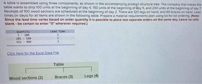 A table is assembled using three components, as