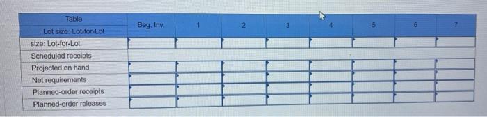 A table is assembled using three components, as