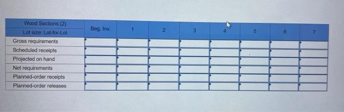 A table is assembled using three components, as