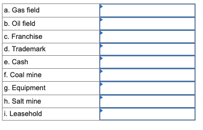 Identify the following as intangible assets,