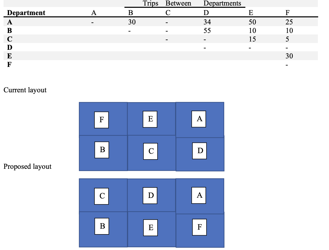 The Inter American University acquired a building