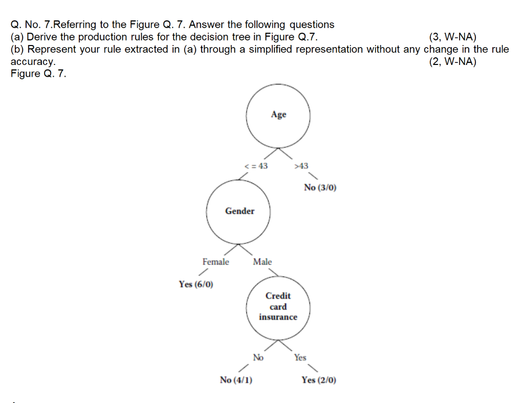 Q. No. 7. Referring to the Figure Q. 7. Answer