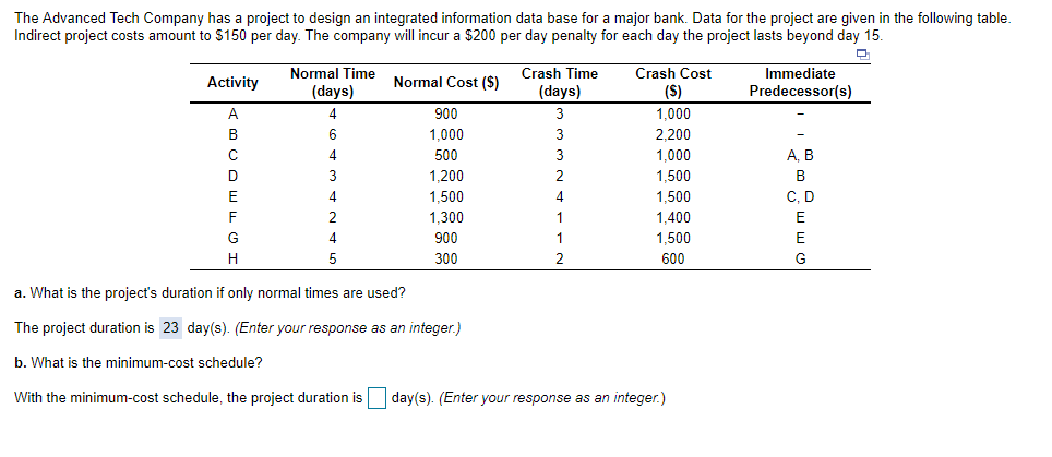 The Advanced Tech Company has a project to design