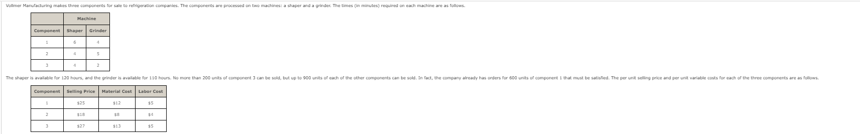 Vollmer Manufacturing makes three components for