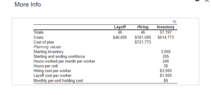Complete the level production plan, using the